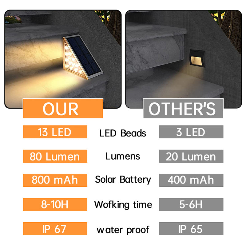 Outdoor LED Step Lamp Stair Light, IP67 Waterproof Solar Light, Anti-theft Lens Deck Pathway Garden Lighting