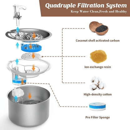 Stainless Steel Cat Water Fountain 2L Automatic Pet Dispenser With Sensor And Heating Option 3