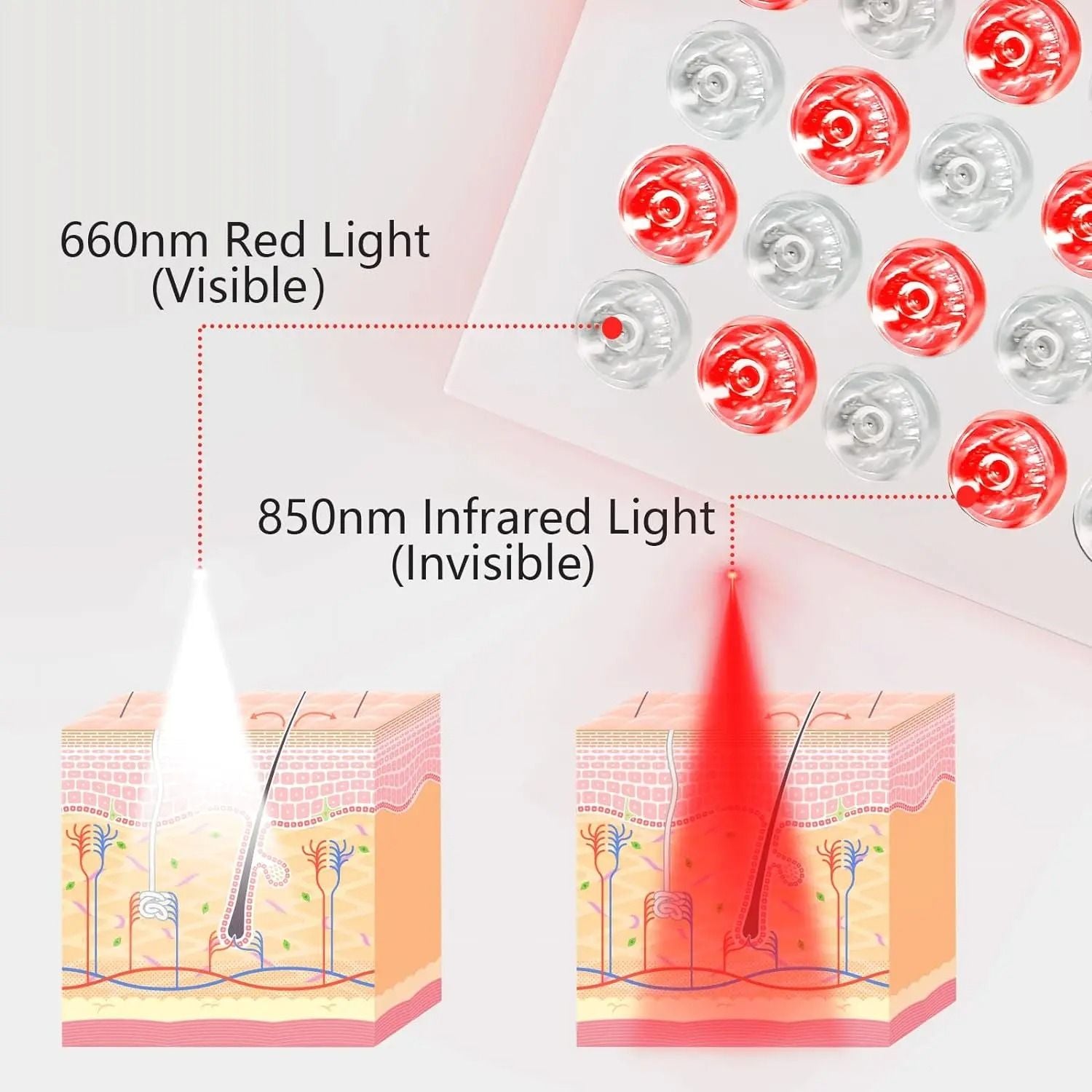 Red Light Therapy Panel For Pain Relief And Skin Rejuvenation 1