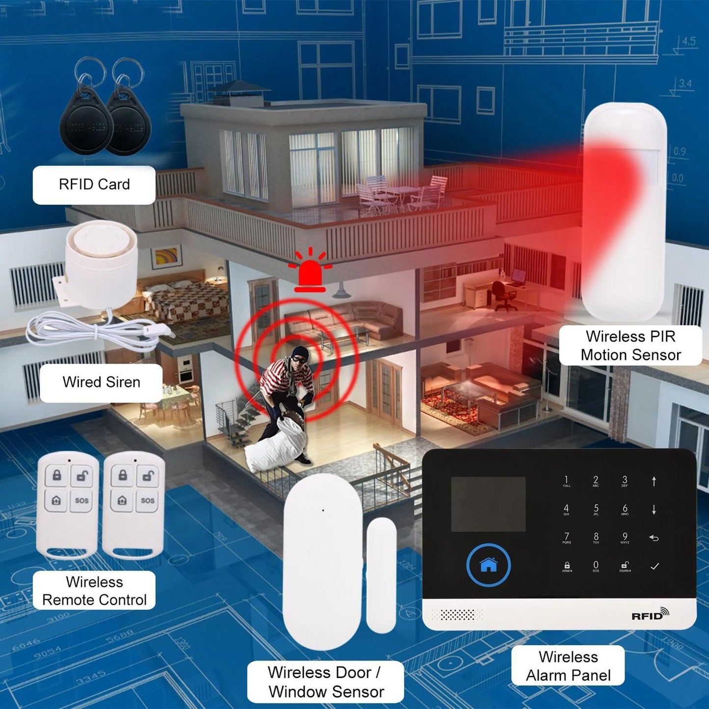 Wireless Alarm System With GSM Dialing And WiFi App Control 2