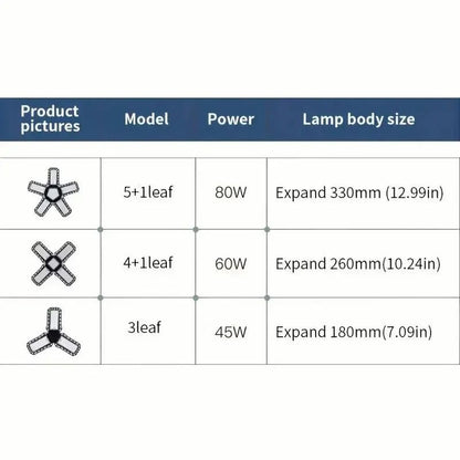 Adjustable LED Garage Light Bulb With E27 Base And Folding Panels 2
