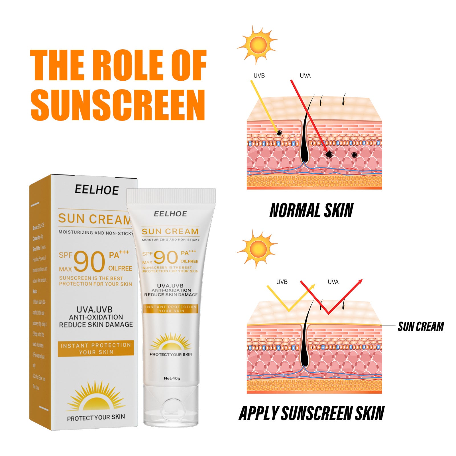 Whitening Sunscreen SPF 90 OilFree Sunblock For Face  Body Skin Brightening UV Protection AntiSpot  4
