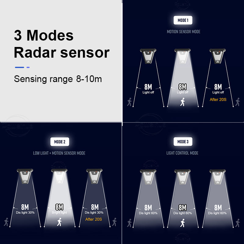 Outdoor LED Solar Light Motion Sensor, Waterproof Wall Garage Floodlight, Remote Control Garden Street Light