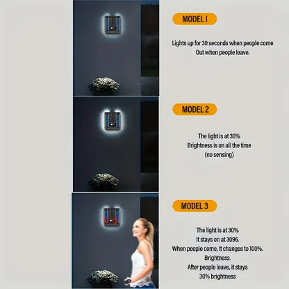 Solar Light Motion Sensor Led Wall Lamp, Outdoor Garden Decor Light, Waterproof 3 Mode Pathway Yard Lighting