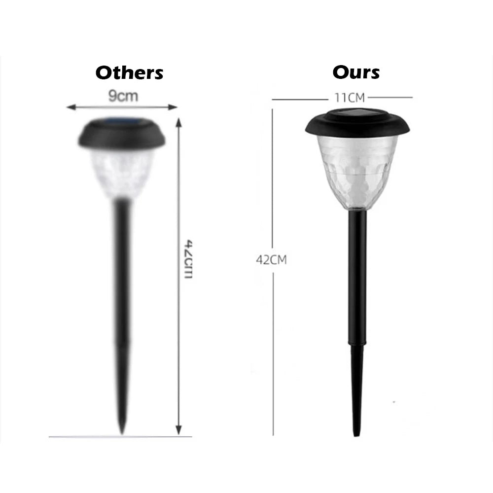 Solar Pathway Lights Outdoor Waterproof, Round Lighting Pattern for Yard, Garden Path, Walkway Decor