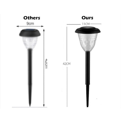 Solar Pathway Lights Outdoor Waterproof, Round Lighting Pattern for Yard, Garden Path, Walkway Decor