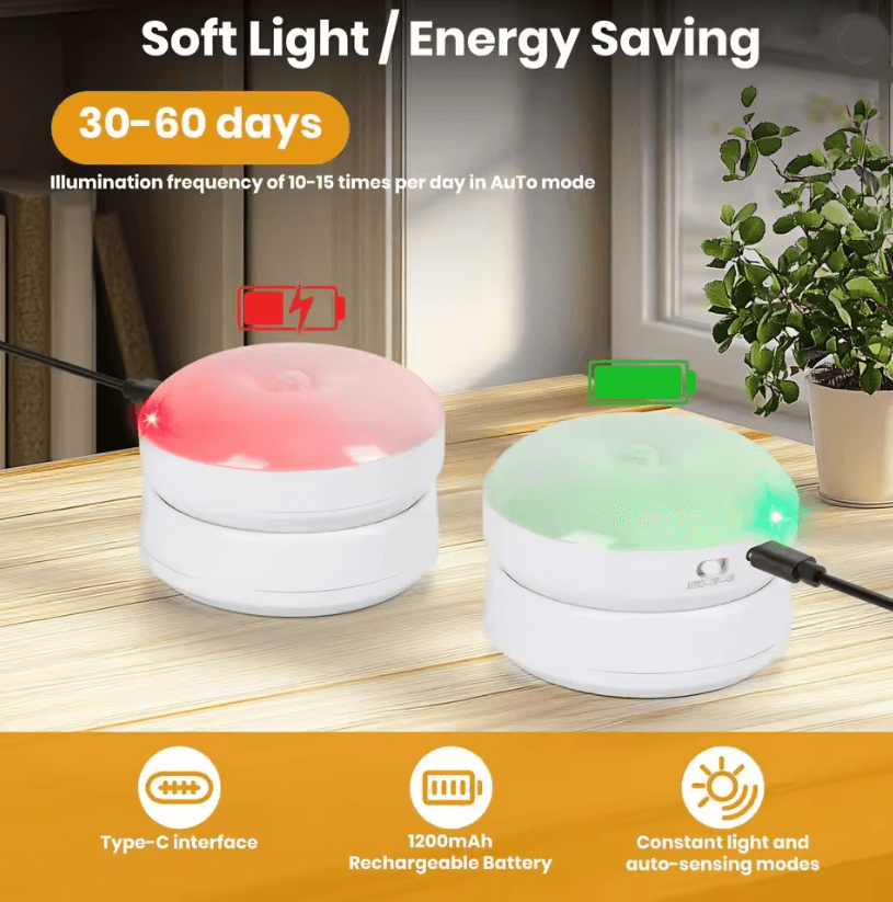 GlowSphere Motion Sensor Rechargeable Night Light 360 Rotating Magnetic Base 1