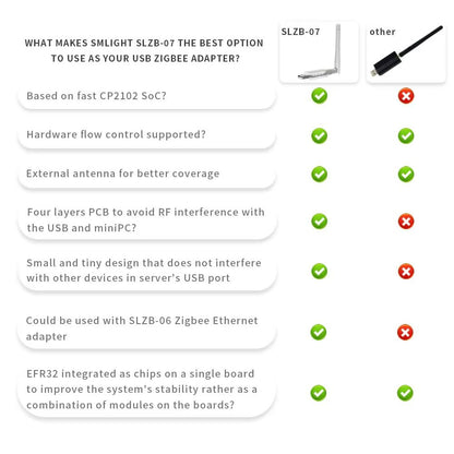 SMLight Zigbee 30 USB Adapter  Compact Matter  Thread Gateway For Home Assistant ZHA  Zigbee2MQTT 5