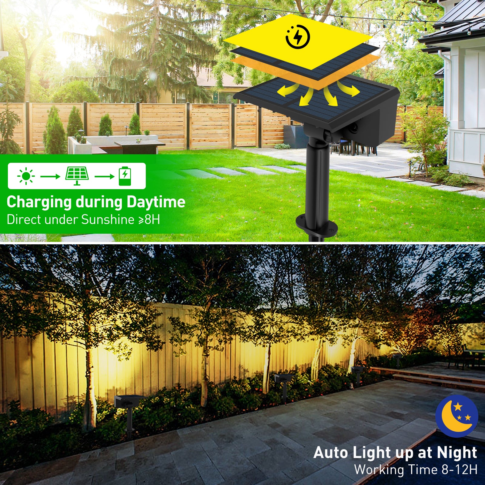 Solar Power Light Outdoor, IP65 Solar Lamp, Green Blue Solar Garden Spotlight Wall Light