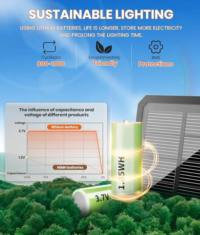Solar Garden Lights Outdoor Waterproof Landscape Lighting For Patio Terrace Walkways Driveways In W 2