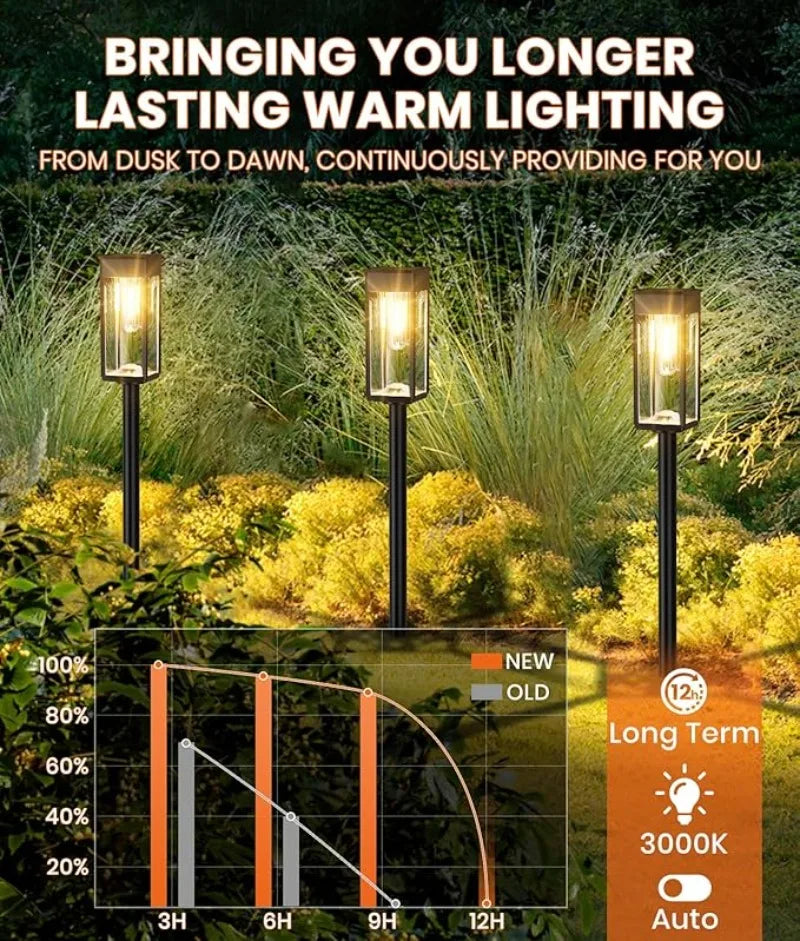 Solar Garden Lights Outdoor Waterproof Landscape Lighting For Patio Terrace Walkways Driveways In W 5