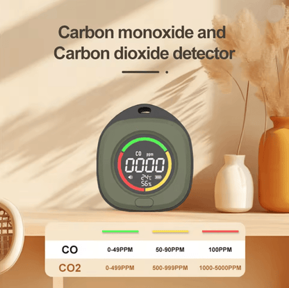 SafeAir 4in1 CO and CO2 Portable Detector Travel Alarm
