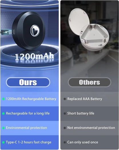 WILLED Rechargeable RGB Puck Light  1200mAh Battery With Remote And Touch Control 1