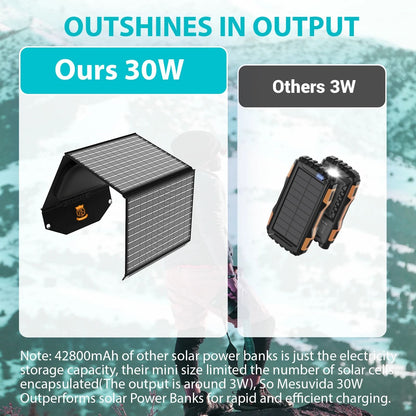30W Foldable Solar Charger With USB And USB C Ports For Travel And Outdoor Use 1