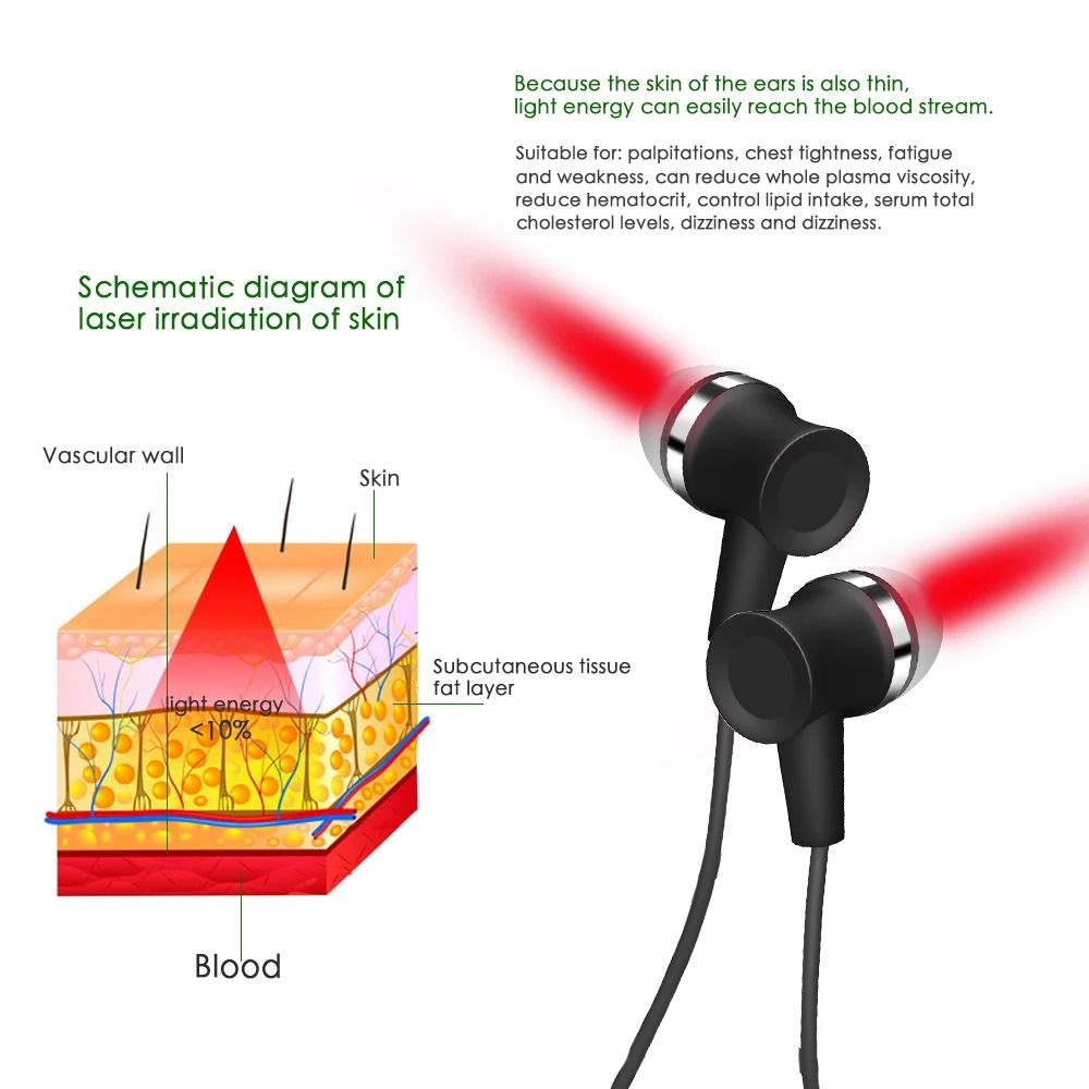 Ear Laser Therapy Device For Tinnitus Relief 2