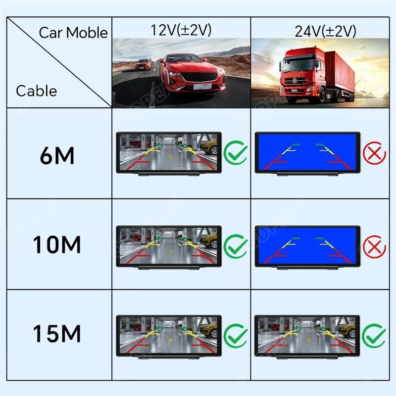 FHD 1080P Waterproof Car Rear View Camera With 25mm Jack For Dash Cam Parking Assistance 5