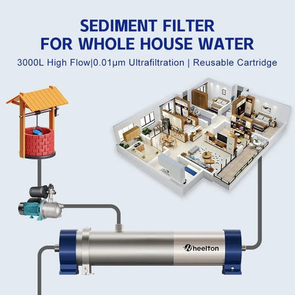 Wheelton Whole House High Flow Water Filter Purifier Reusable SUS304 001um PVDF 1000L To 3000L Capa 1