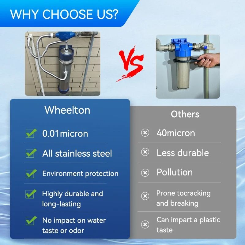 Wheelton Whole House High Flow Water Filter Purifier Reusable SUS304 001um PVDF 1000L To 3000L Capa 2