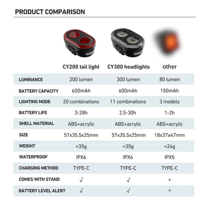 CYCLAMI CY300T Bicycle Smart Brake Sensing Front Rear Light Set 5