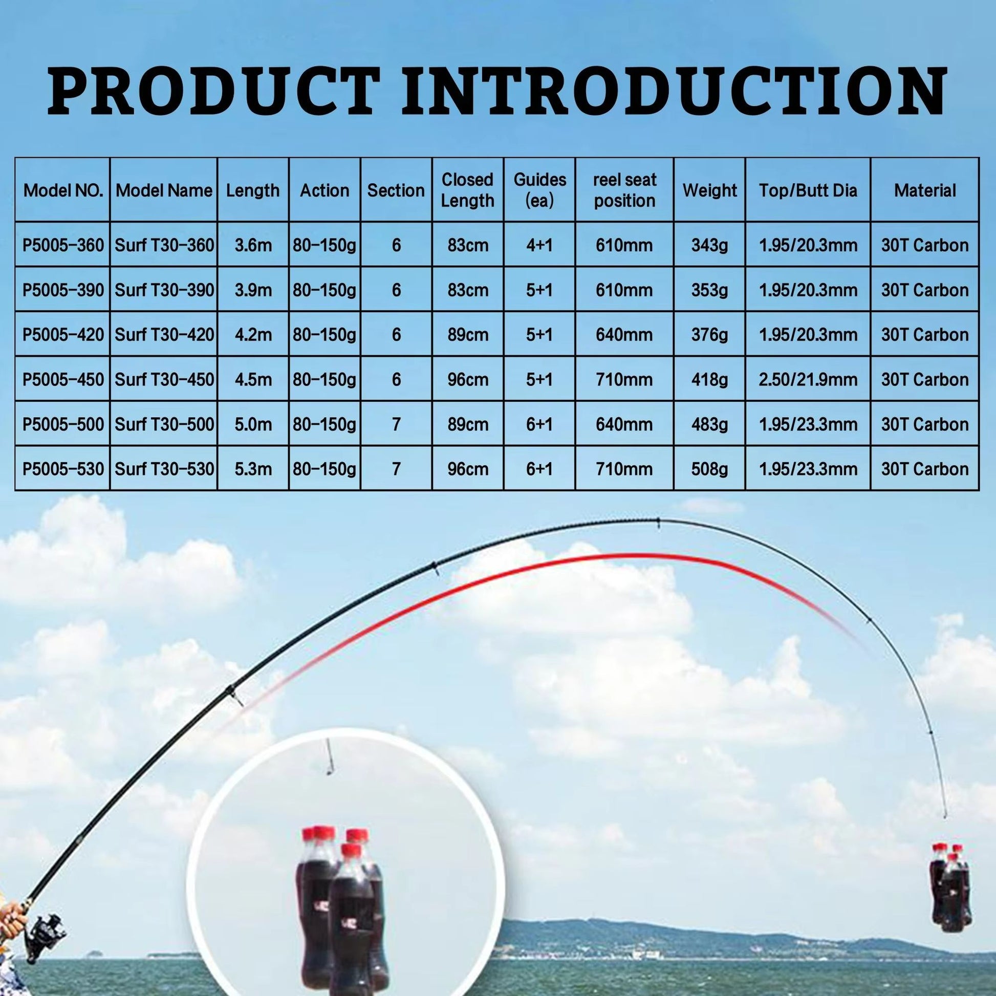 PHISHGER Carbon Telescopic Surf Fishing Rod  TravelReady Power For LongDistance Shore Casting 1