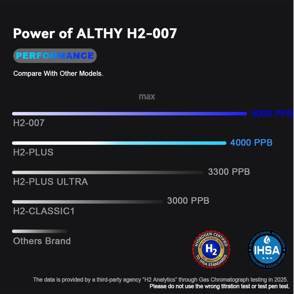 Premium Dual Chamber Hydrogen Water Generator Bottle With Digital Display 2