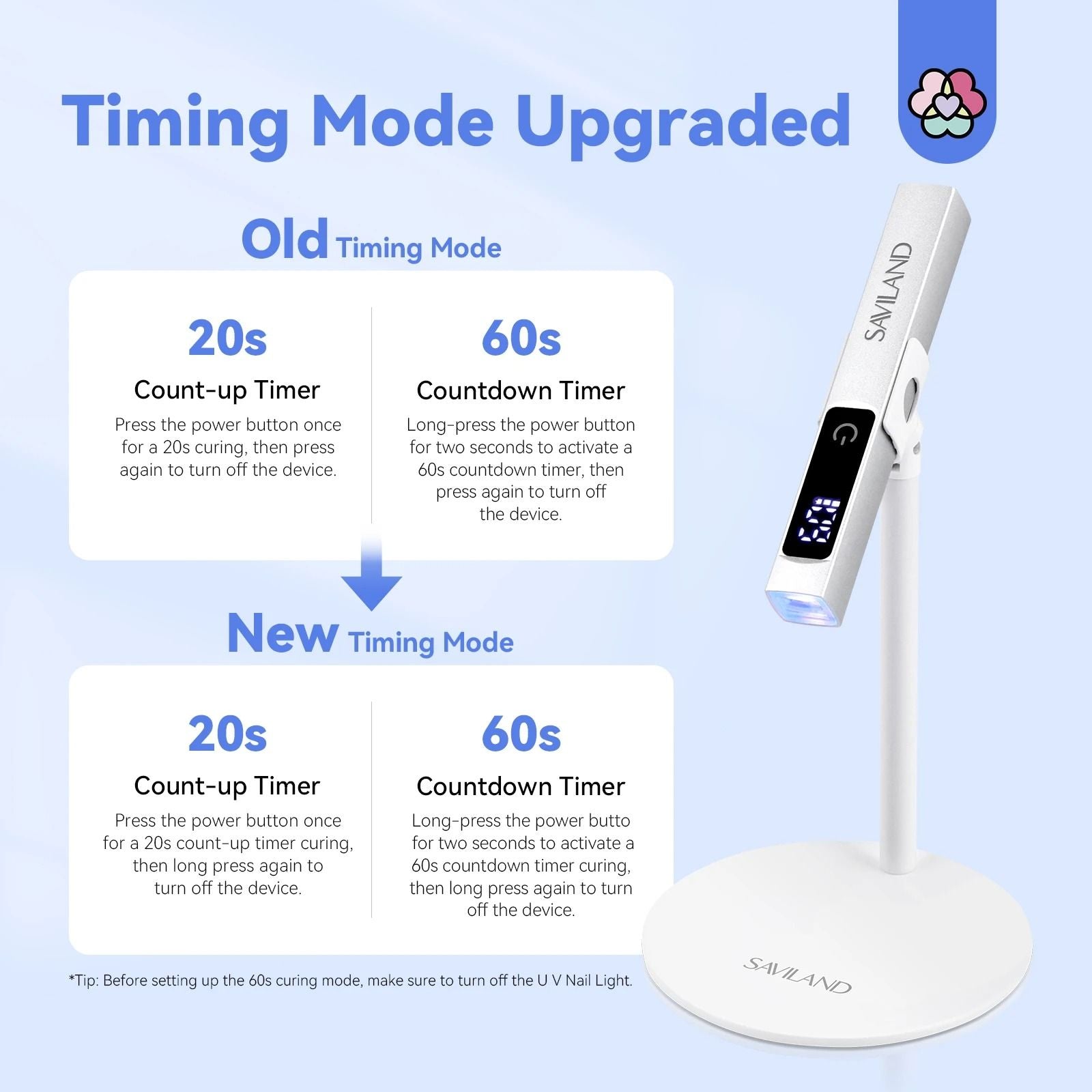 Rechargeable UV LED Nail Lamp With Magnetic Stand And LCD Timer 4