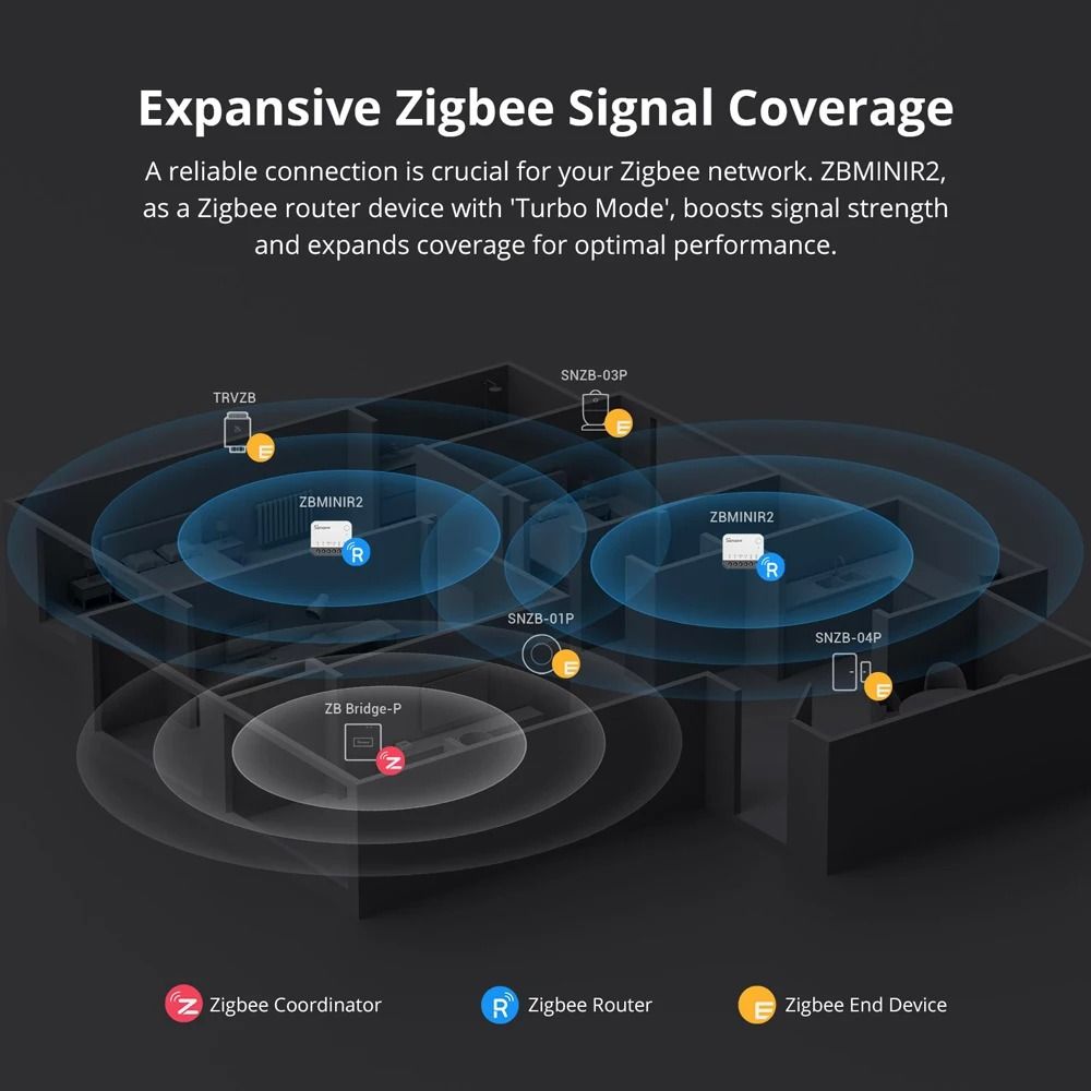 SONOFF ZBMINIR2 Extreme Zigbee Smart Switch Compact Smart Relay Module 4