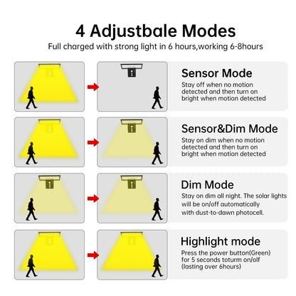 Solar Motion Sensor Flood Wall Light With Three Color Modes 2