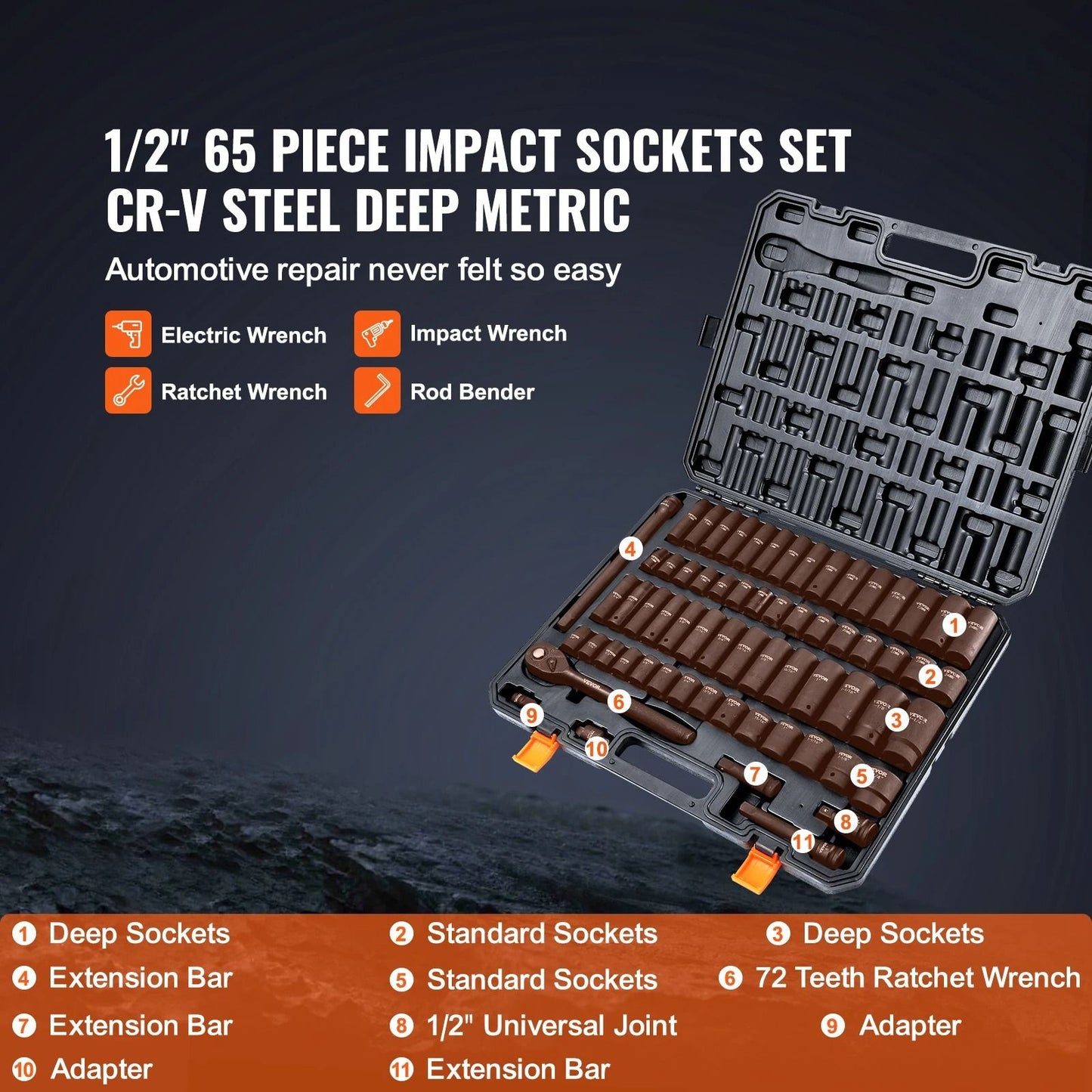 Heavy Duty 6 Point Impact Socket Set for Auto Repair