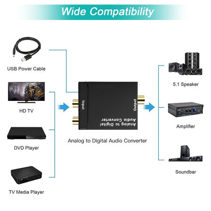 Analog Digital Fiber Toslink Coaxial Audio Converter, RCA to Optical Toslink Adapter, ADC Analog To Digital Audio Conver