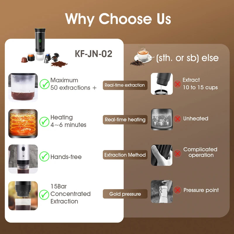 Electric Portable Coffee Machine, 3-in-1 Italian Espresso Maker for Car, Home Travel, Compatible with Capsules Ground