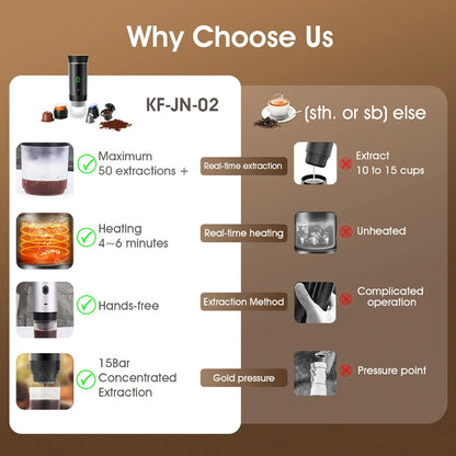 Electric Portable Coffee Machine, 3-in-1 Italian Espresso Maker for Car, Home Travel, Compatible with Capsules Ground