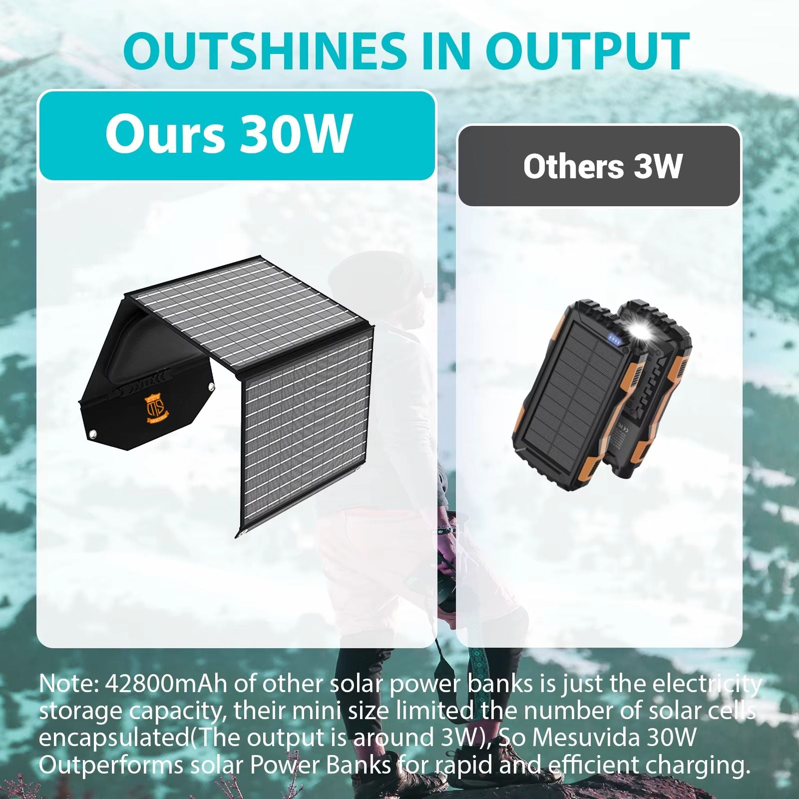 30W Portable Solar Charger  TravelReady Foldable Solar Panel With USBC PD18W QC30  18V MC4 Outputs 1