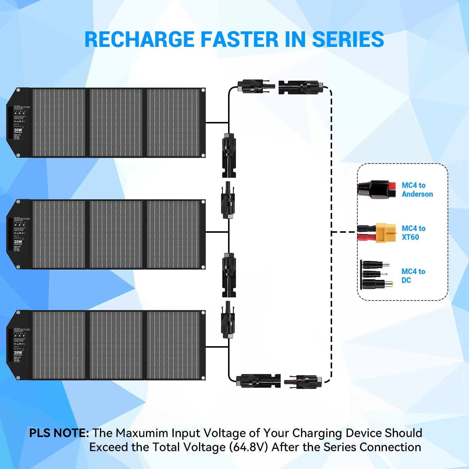 30W Portable Solar Charger  TravelReady Foldable Solar Panel With USBC PD18W QC30  18V MC4 Outputs 5