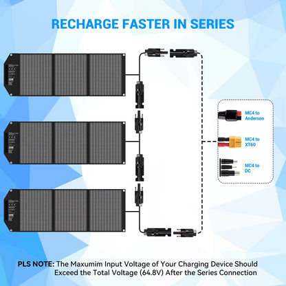 30W Portable Solar Charger  TravelReady Foldable Solar Panel With USBC PD18W QC30  18V MC4 Outputs 5