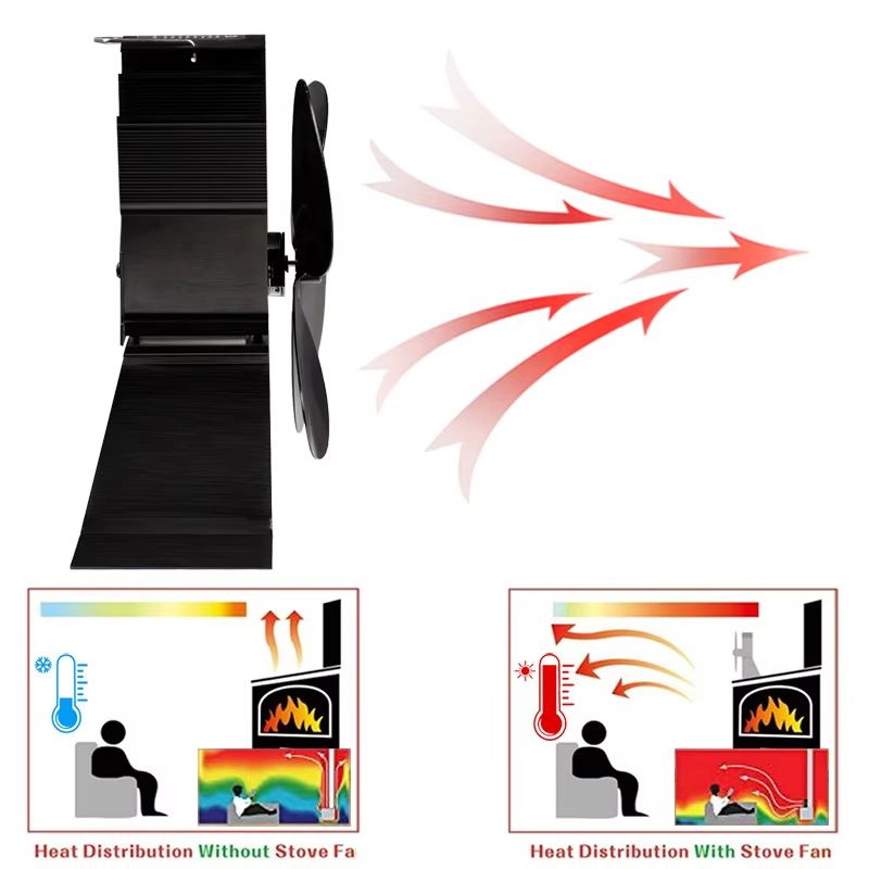4Blade Heat Powered Stove Fan  EcoFriendly Quiet Fireplace Fan For Efficient Wood Burner Heat Distr 3