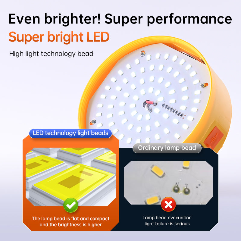 Ultra Long Endurance LED Portable Lantern, Outdoors Solar Powered Emergency Tent Lamp, Power Bank Night Light for Camp