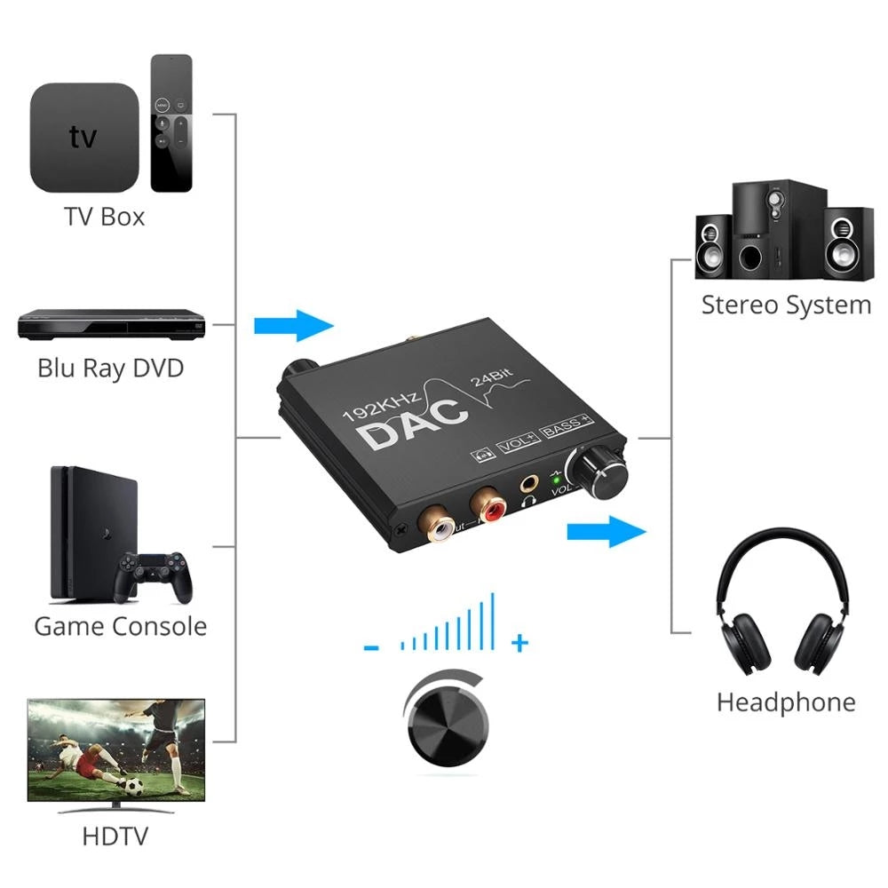 DAC Digital To Analog Audio Converter SPDIF Optical Toslink Coaxial To Stereo RCA LR  Jack Output 3