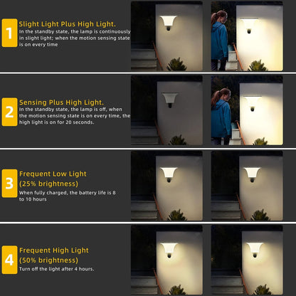 Solar Powered LED Radar Sensor Wall Light For Outdoor Security And Ambiance 4