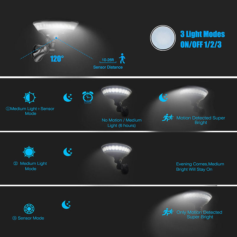 UFO Solar Powered Gate PIR Sensing Light, 360 Degree Luminous Outdoor Solar Wall Lamp, Courtyard Induction Street Light