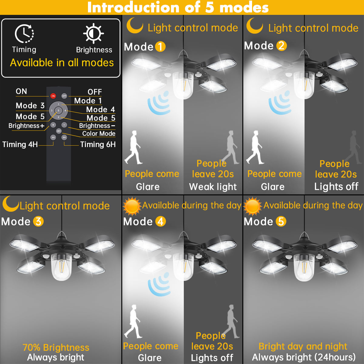 Solar Powered Barn Light Solar Shed Light with Dual Motion Sensor, Remote Control Solar Pendant Lamp Indoor Outdoor