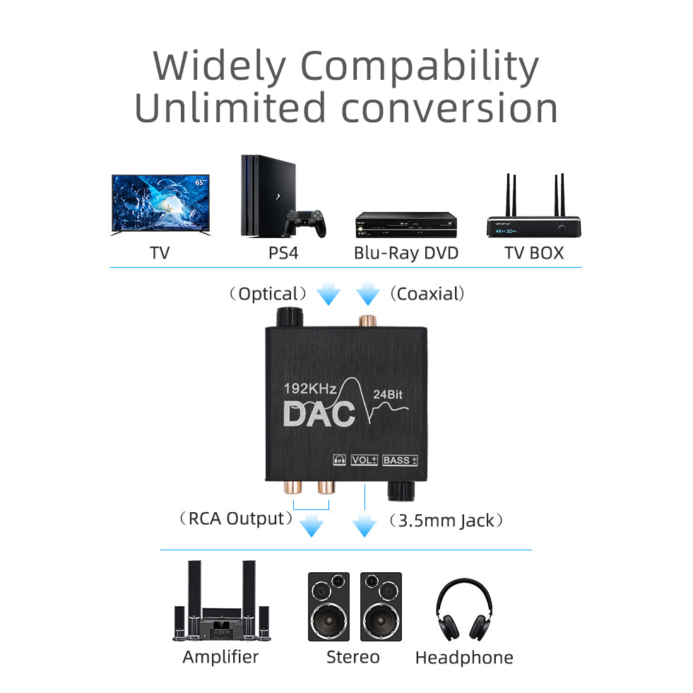 Premium Digital Audio Converter DAC, 192KHz Optical to Analog RCA/Toslink to 3.5mm Adapter for Enhanced Audio Fidelity