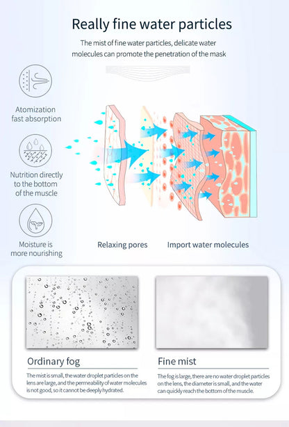 Facial Steamer with Ozone Function, Warm Mist Humidifier for Deep Pore Cleansing, Skin Hydration & Whitening