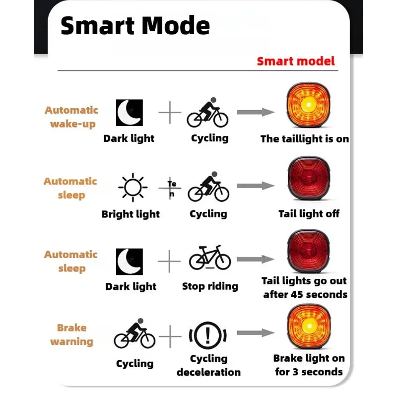 Smart Brake Bicycle Rear Light Auto OnOff Stop Signal  Road Bike LED Taillight TypeC Charge MTB Cyc 4