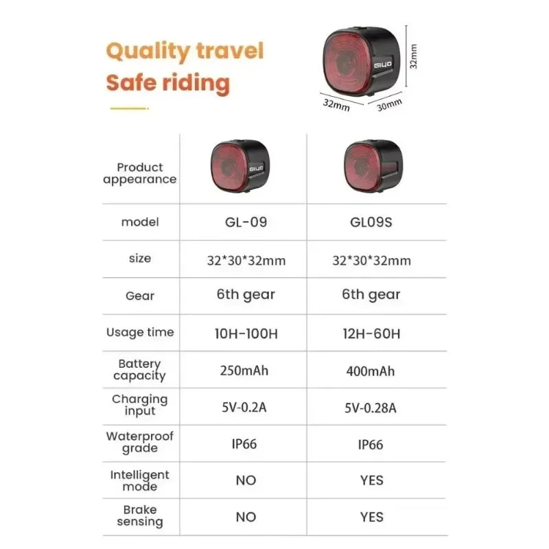 Smart Brake Bicycle Rear Light Auto OnOff Stop Signal  Road Bike LED Taillight TypeC Charge MTB Cyc 5