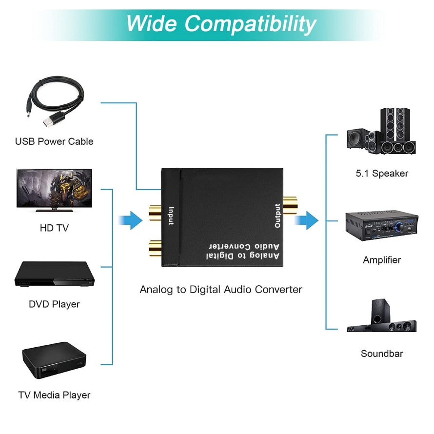 ADC Analog To Digital Audio Converter RCA To Optical Toslink  Coaxial Adapter Transform Analog LR 1
