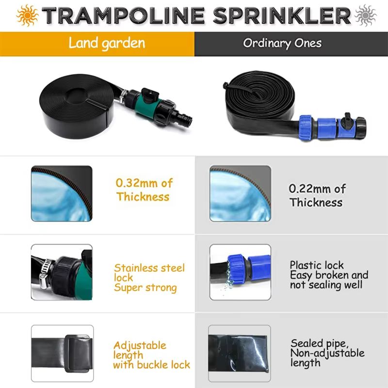 Trampoline Sprinkler Kit  Outdoor Water Play System For Kids Summer Fun 49ft15M 4