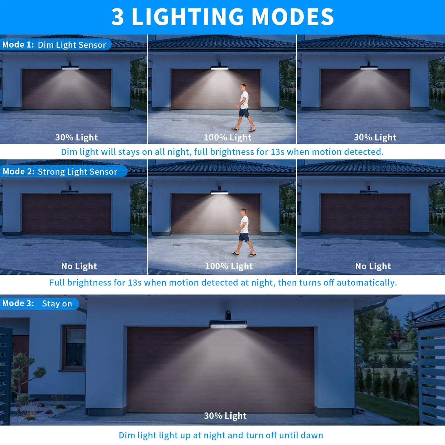 SUNLIGHT ENCOUNTER Clip On Solar Motion Lights Outdoor Waterproof, 36 LED Solar Fence Lights Outside, Portable Security