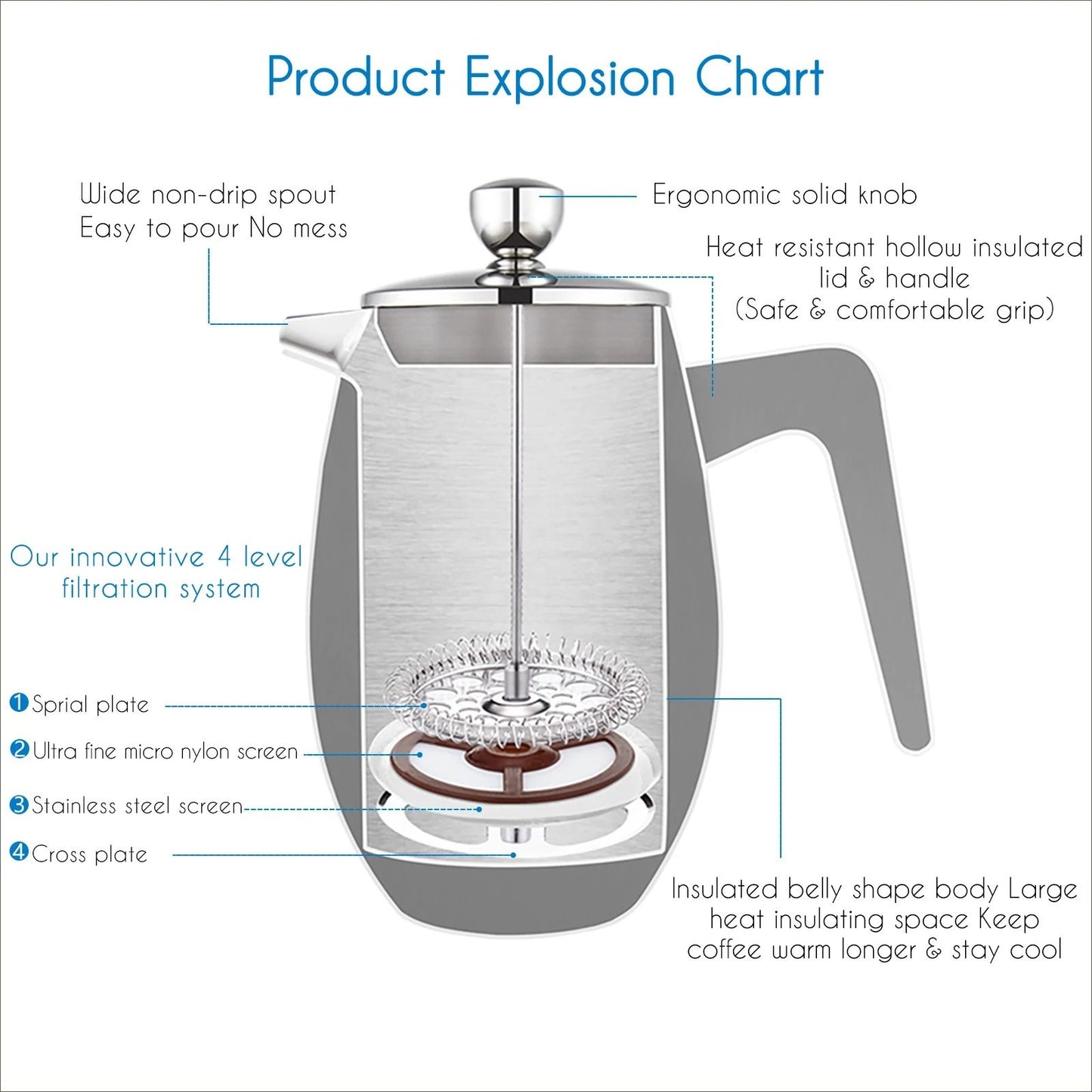 French Press Coffee Maker Double Wall Stainless Steel Insulated Thermal Cafetiere With 4 Level Filt 4