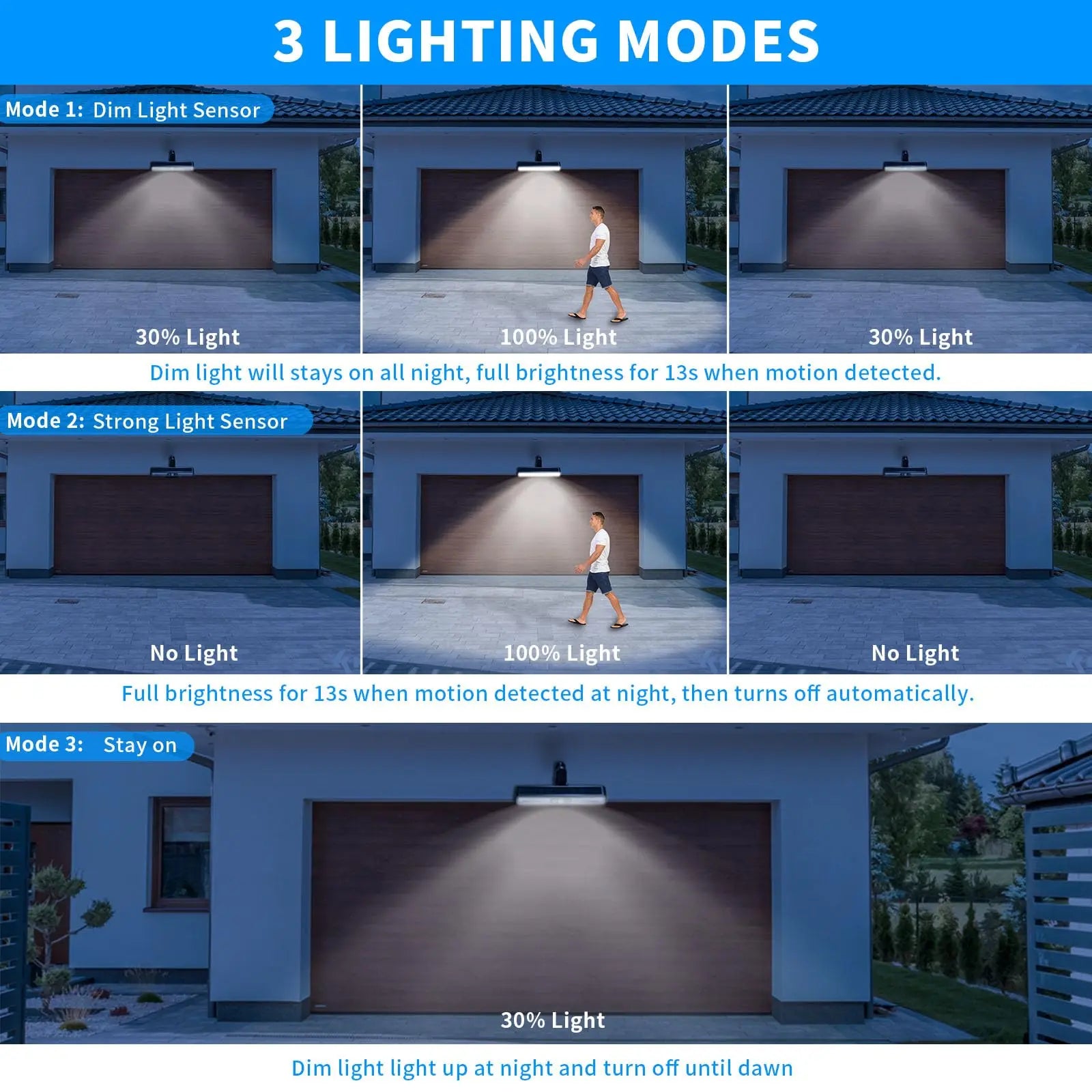 Solar Fence Lights Outside With LEDs Clip On Solar Motion Lights Outdoor Waterproof Portable Solar  3